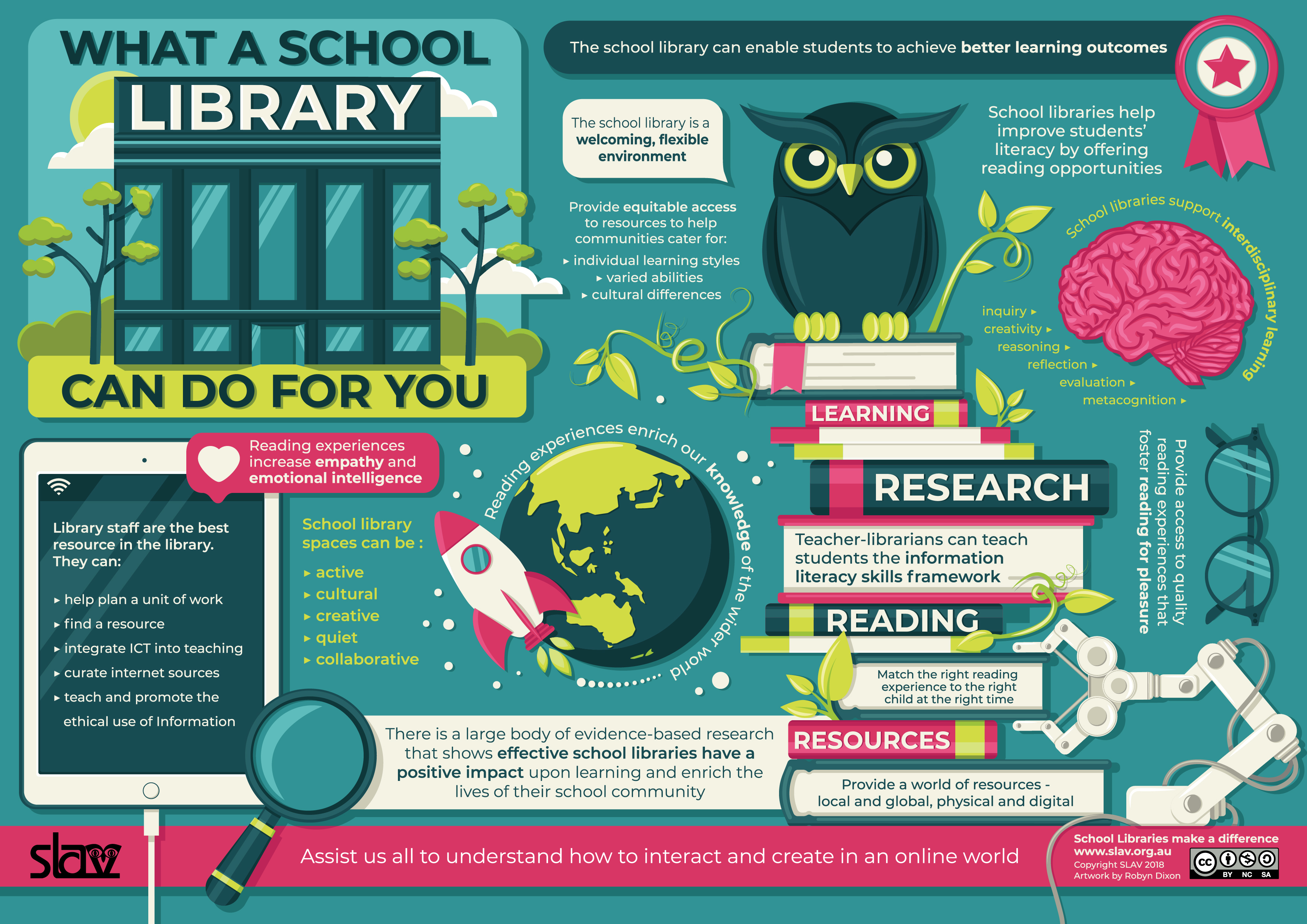 what-a-school-library-can-do-for-you